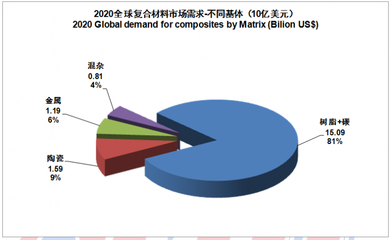 济宁高新区管委会 园区动态 2020全球碳纤维复合材料市场报告